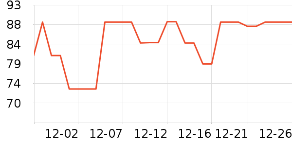 SmartGames��ͯ���������ʷ�۸�