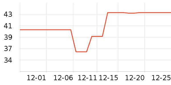 �¿�˹��������������ʷ�۸�