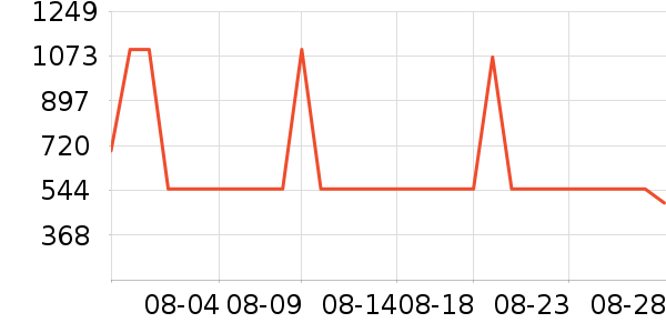 �Ϳ��˶�Ь��ʷ�۸�