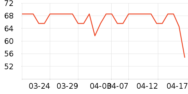 ��Ԫ������ʷ�۸�