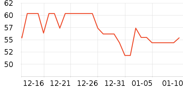 ��Ԫ������ʷ�۸�