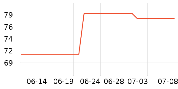 �ղ������̻���ʷ�۸�