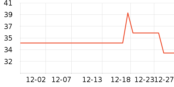 ��ҵƷ��ʷ�۸�