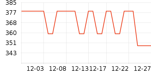 �����û�����װ��ʷ�۸�