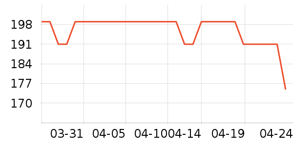 ���´����;����ʷ�۸�