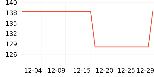 �������綯������ʷ�۸�