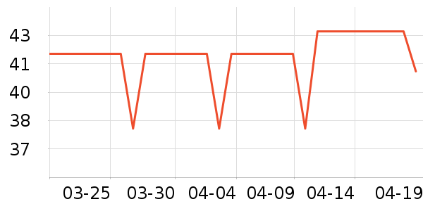 ���»���๤����ʷ�۸�