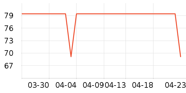 ����Ħ�г��������ʷ�۸�