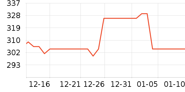 С�������ֱ���ʷ�۸�