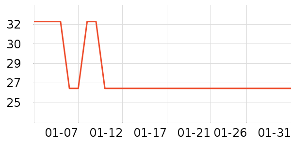 ���ʵ繤��ҵƷ��ʷ�۸�