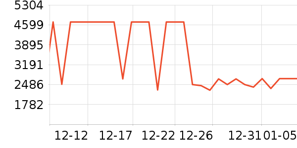 ;��˫�����ʷ�۸�