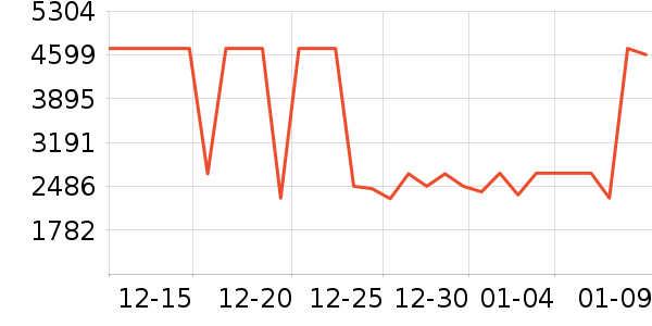 ;��˫�����ʷ�۸�