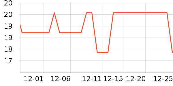 ��һ������������ʷ�۸�