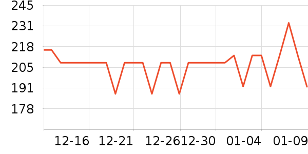��˶�ͯ���峵��ʷ�۸�