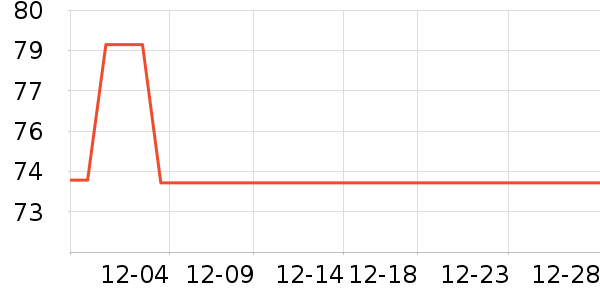 ����ͨ��ҵƷ��ʷ�۸�