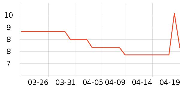 �������������������ʷ�۸�