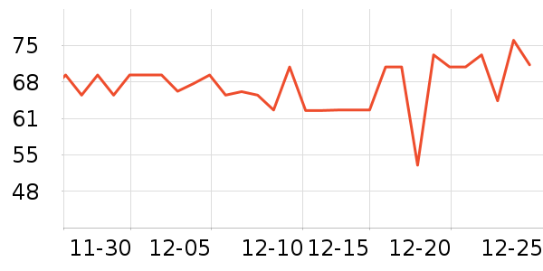 Cunkore�����/DHA ��ʷ�۸�
