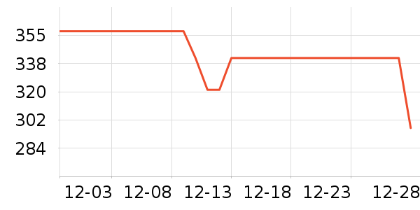 �������������ʷ�۸�