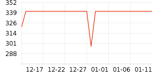 �������������ʷ�۸�