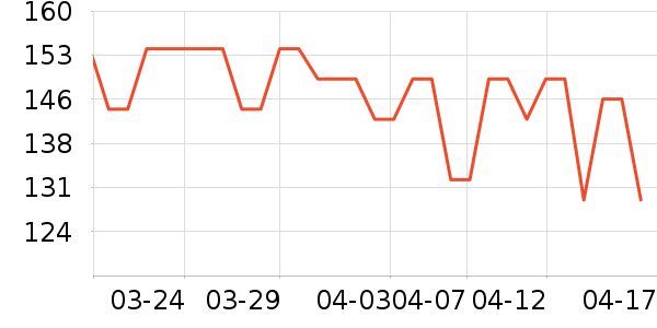 KINGSLACӤ�׶�ά����/��������ʷ�۸�