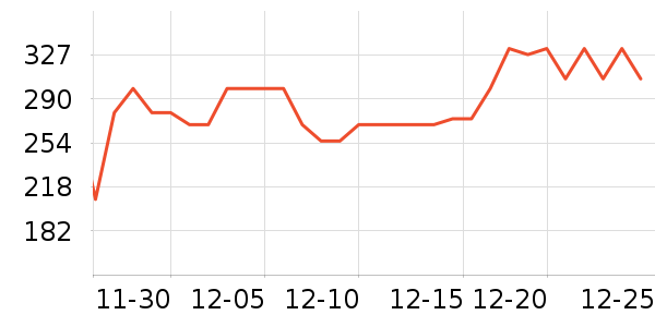 ���Ķ�������ʷ�۸�