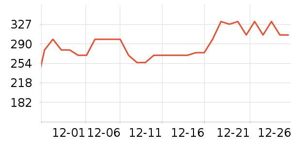 ���Ķ�������ʷ�۸�