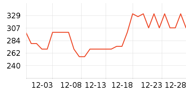 ���Ķ�������ʷ�۸�