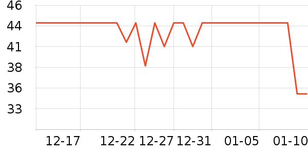 BEACHWOOD BREWINGơ����ʷ�۸�