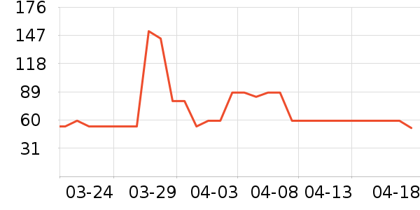 ��һ�������ʷ�۸�