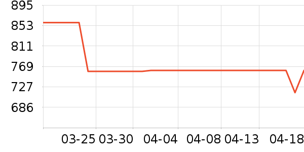 DEWALT�綯������ʷ�۸�