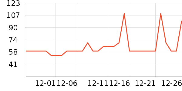 ������è��ʳ��ʷ�۸�