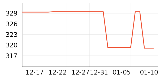 �ղ���ȡů����ʷ�۸�