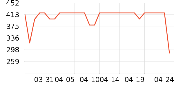 �ղ�����ѹ������ʷ�۸�