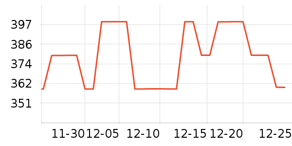 �ղ�����ѹ������ʷ�۸�