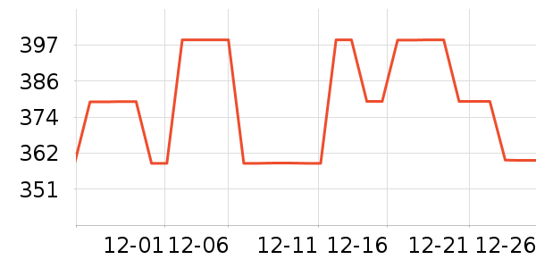 �ղ�����ѹ������ʷ�۸�