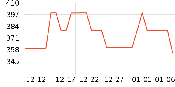 �ղ�����ѹ������ʷ�۸�