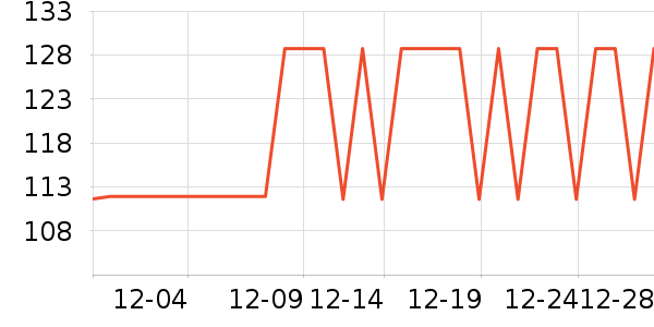 FOUVOR����Ů����ʷ�۸�