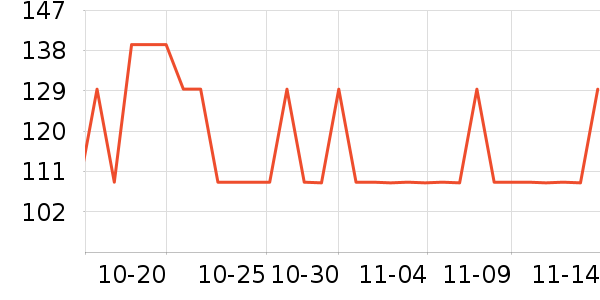 FOUVOR����Ů����ʷ�۸�