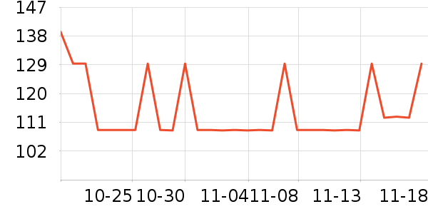 FOUVOR����Ů����ʷ�۸�