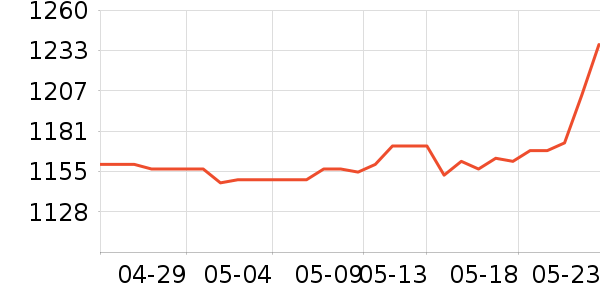 �����������ָ/������ʷ�۸�