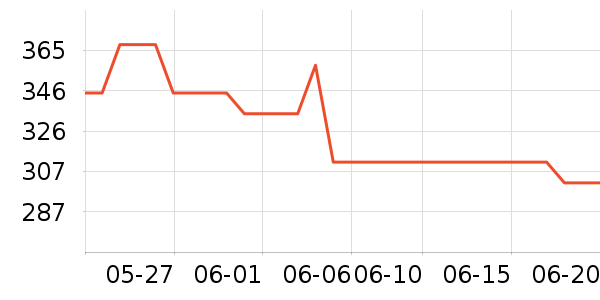 �����������������ʷ�۸�