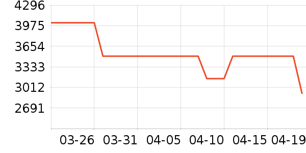 ������ʷ�۸�