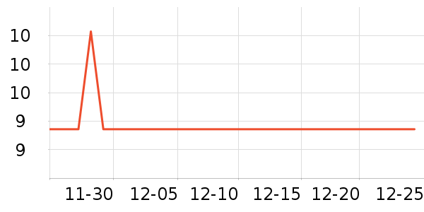 �Ź�������ʷ�۸�