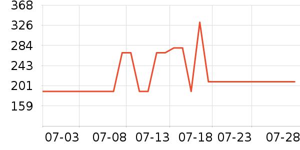 �����˹��ë����Ʒ��ʷ�۸�