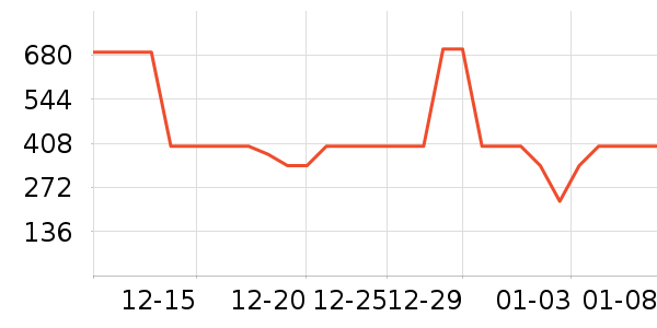 ѼѼŮʽ���޷���ʷ�۸�