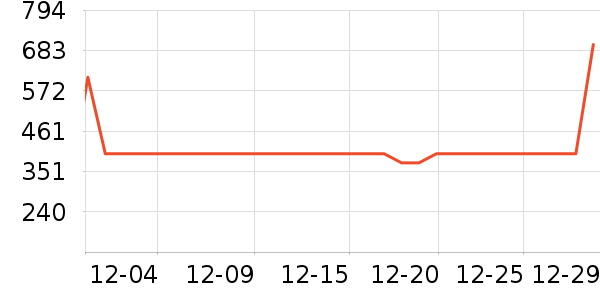 ѼѼŮʽ���޷���ʷ�۸�