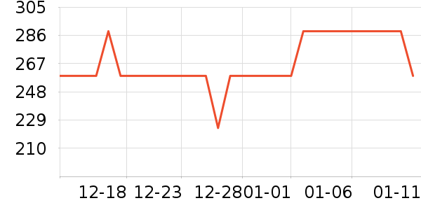 �����ѧ�۾�/��Ƭ������ʷ�۸�