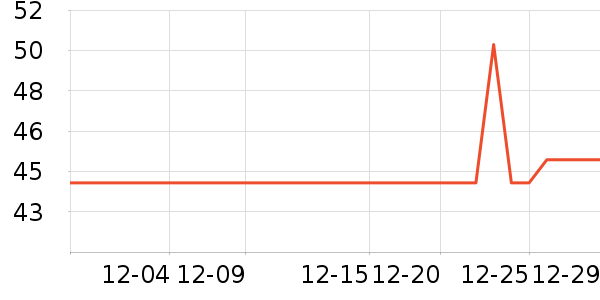 ����˶�װ��ʷ�۸�