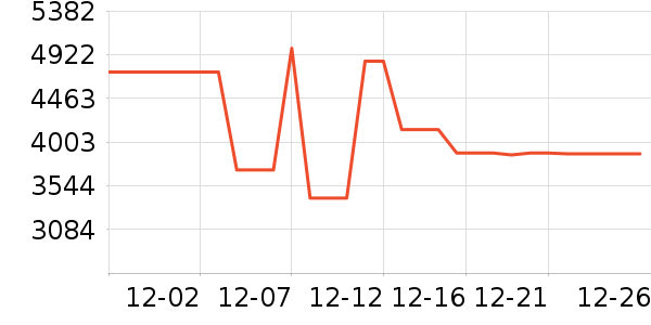 �µ���ϴЬ����ʷ�۸�
