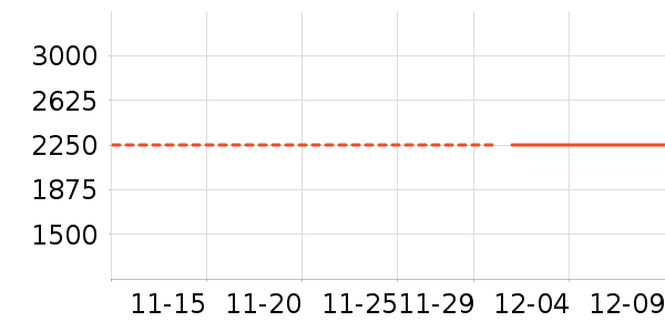 LONGWAY������ʷ�۸�
